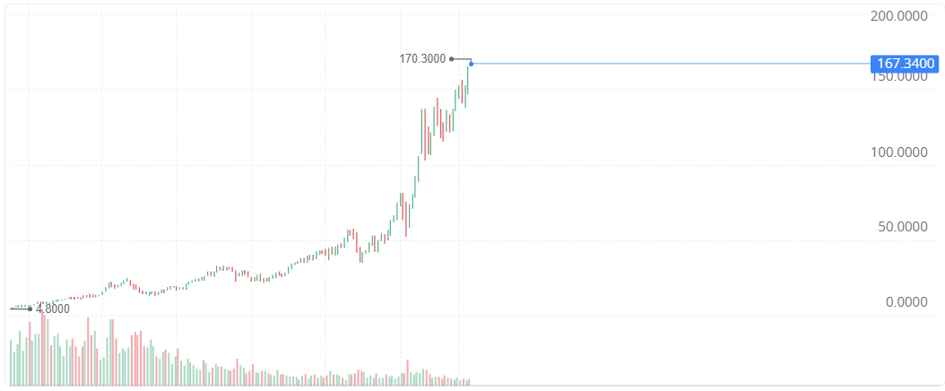 APPLE GRAFICO