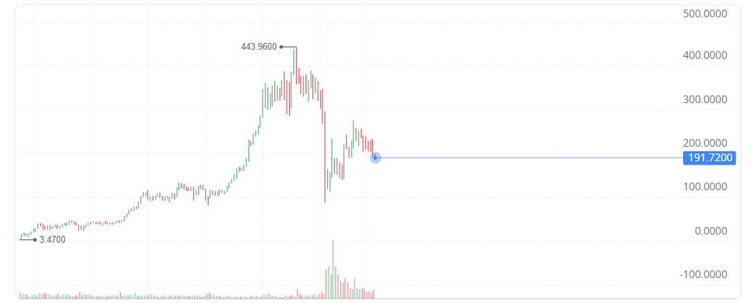 BOEING ACCIONES